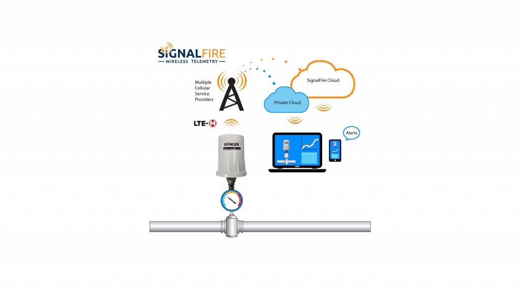 SignalFire pressure ranger diagram graphic SignalFire pressure ranger diagram graphic
