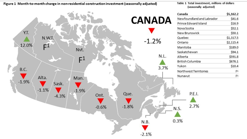 Non-residential construction investment, August 2020