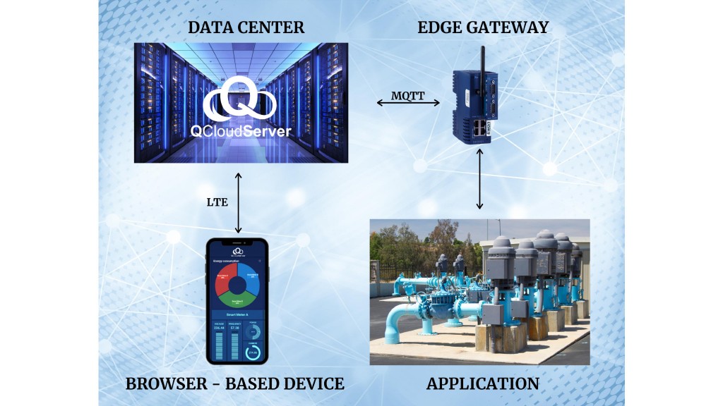 IIoT system from Quantum aids in remote monitoring and control IIoT system from Quantum aids in remote monitoring and control