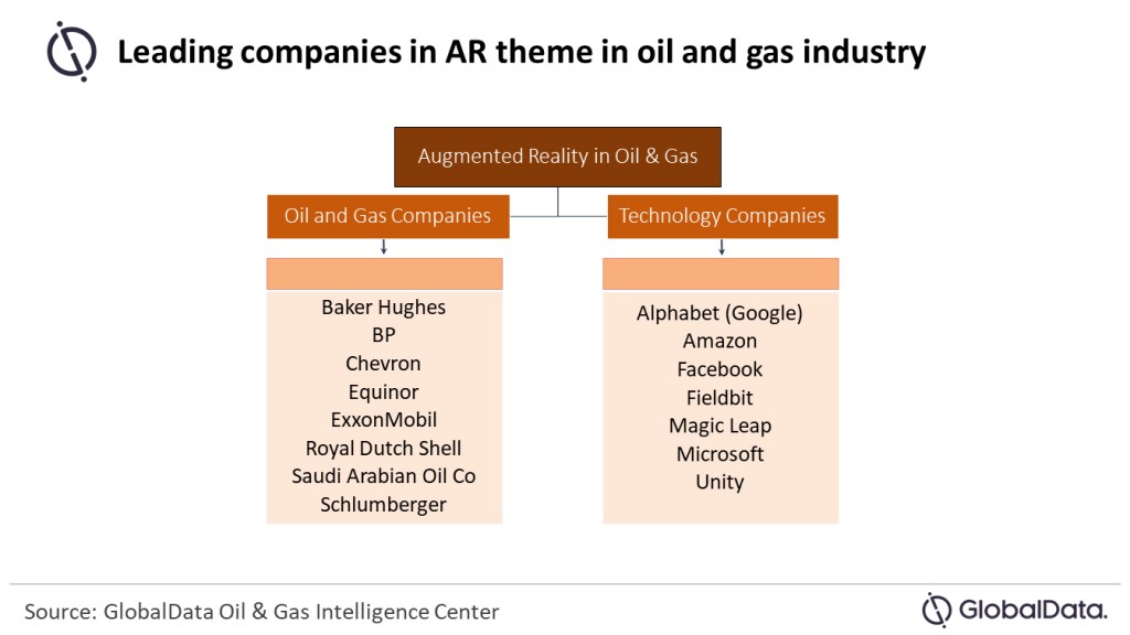 leading companies in AR theme in oil and gas industry leading companies in AR theme in oil and gas industry