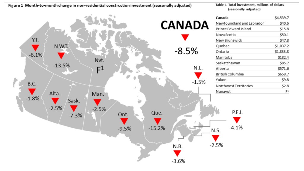 Non-residential infographic  breakdown for September