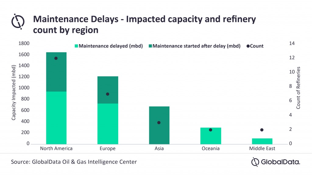 Refinery maintenance work gradually returning to normal worldwide