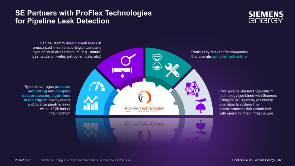 Siemens Energy and ProFlex infographic Siemens Energy and ProFlex infographic