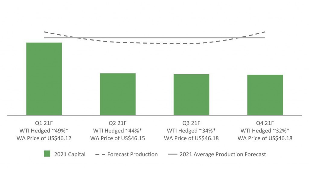 Meg Energy Corp Graph Meg Energy Corp Graph