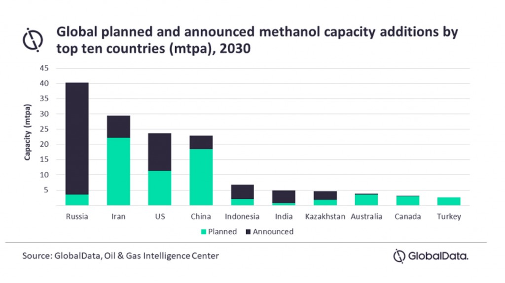 globaldata graph detailing planned methane capacity additions globaldata graph detailing planned methane capacity additions