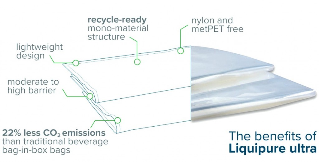 Liquibox introduces recycle-ready beverage bag-in-box