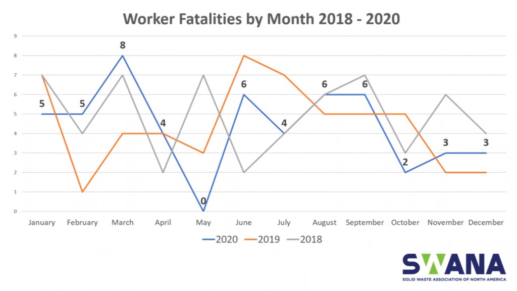 2018-2020 worker fatalities graph