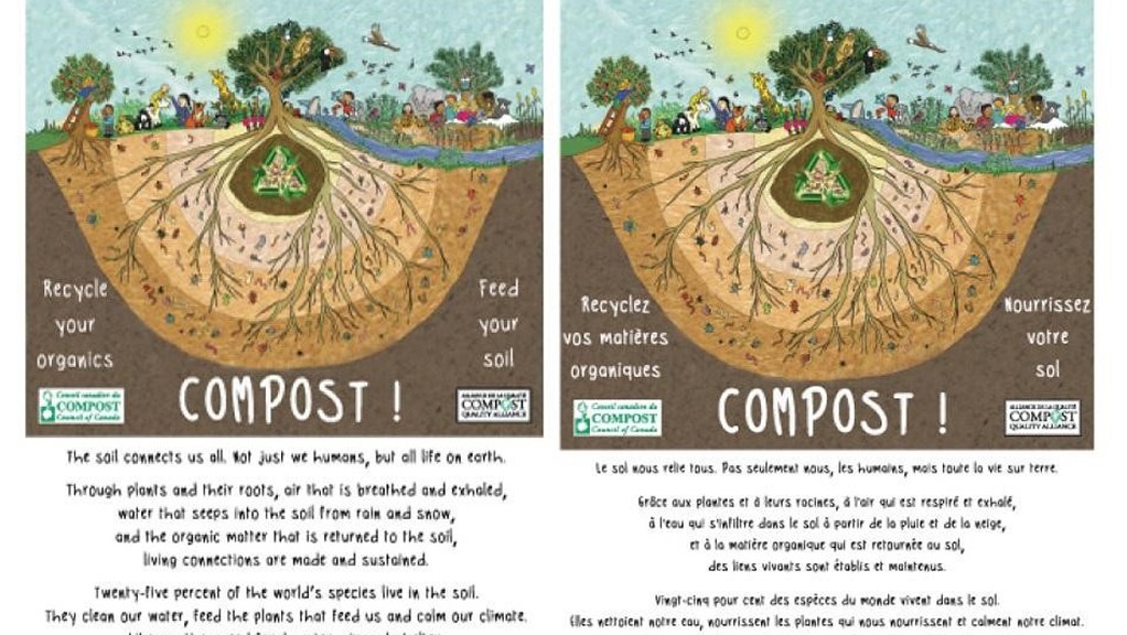 Compost Awareness week 2021 posters