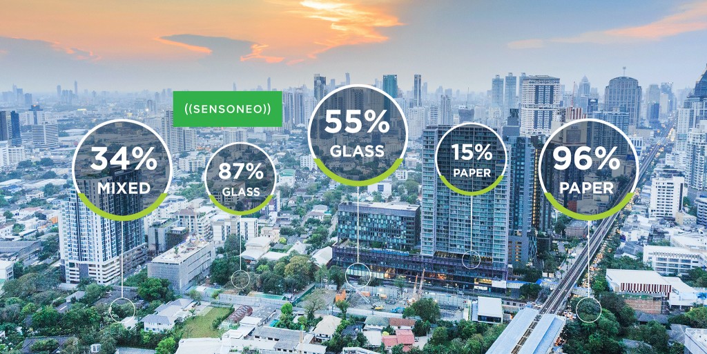 City scape with waste percentages indicated