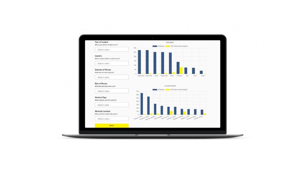 The IPAF accident reporting dashboard