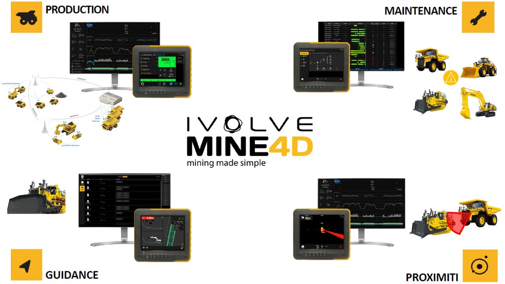 A graphic showing the Mine 4D system and its operation.