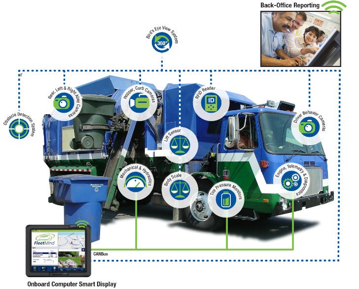 FleetMind’s smart truck technologies drive accelerated company growth