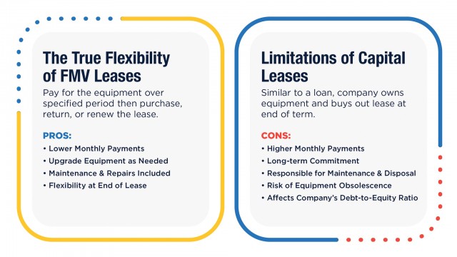 Which lease type is more flexible? Debunking myths & misconceptions